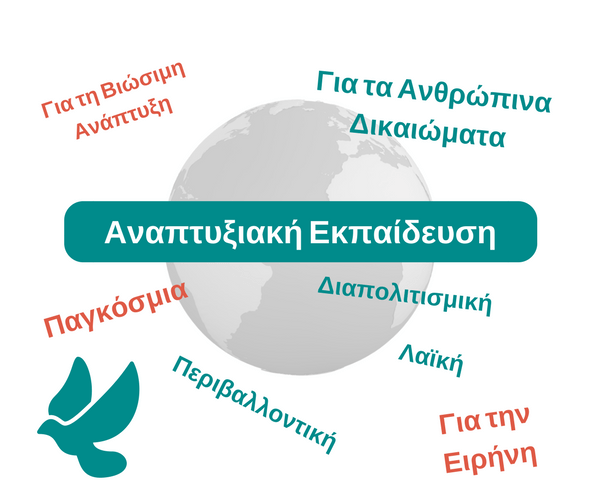 Εικόνα με εναλλακτικές ονομασίες της αναπτυξιακής εκπαίδευσης