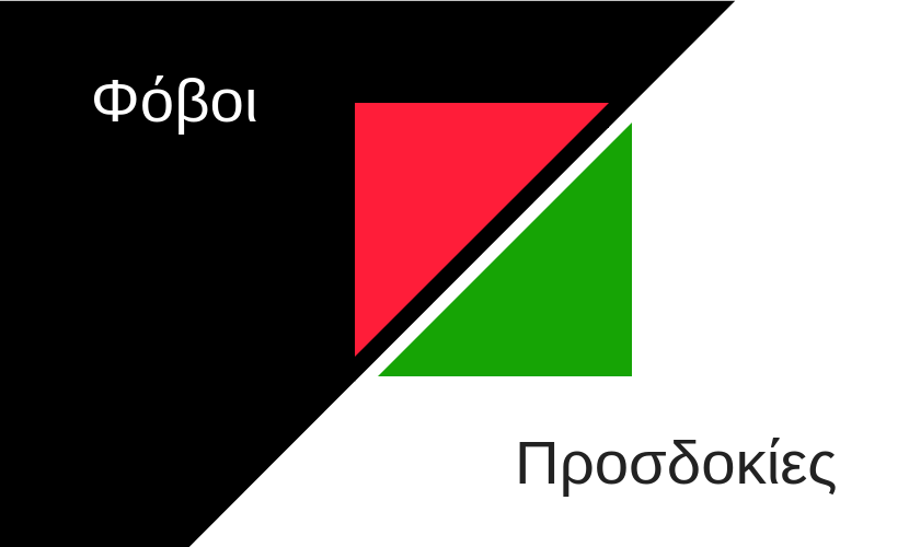 Άσκηση μη τυπικής μάθησης: Φόβοι και προσδοκίες